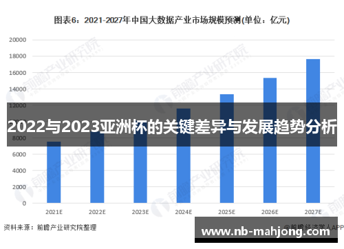2022与2023亚洲杯的关键差异与发展趋势分析