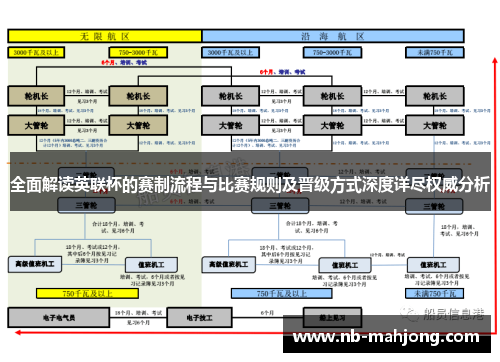 全面解读英联杯的赛制流程与比赛规则及晋级方式深度详尽权威分析