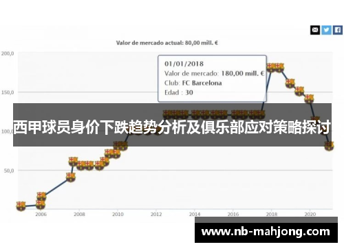 西甲球员身价下跌趋势分析及俱乐部应对策略探讨