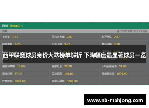 西甲联赛球员身价大跌榜单解析 下降幅度最显著球员一览