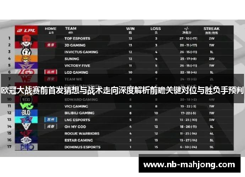 欧冠大战赛前首发猜想与战术走向深度解析前瞻关键对位与胜负手预判