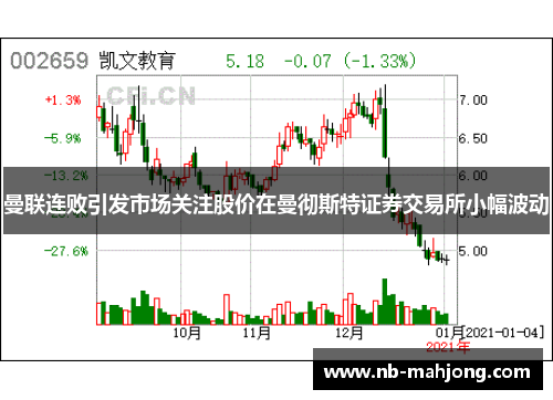 曼联连败引发市场关注股价在曼彻斯特证券交易所小幅波动
