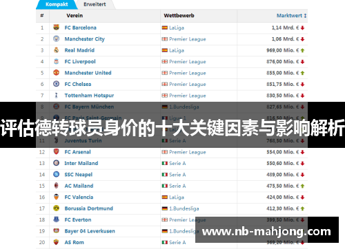 评估德转球员身价的十大关键因素与影响解析