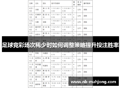 足球竞彩场次稀少时如何调整策略提升投注胜率 足球竞彩场次稀少时如何调整策略提升投注胜率